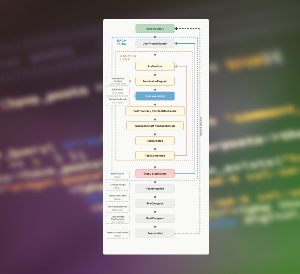 Http Hooks Hooks: Control and Security in Our Work with Coding Agents - O2O